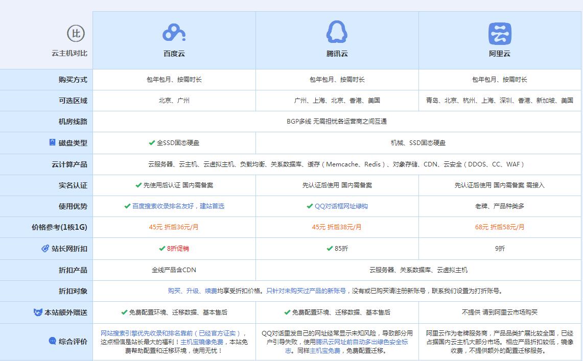 厚街镇云主机代理对比.jpg